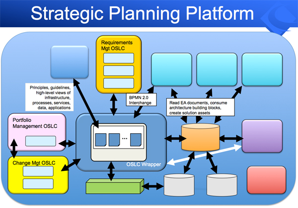 Strategic Planning Platform