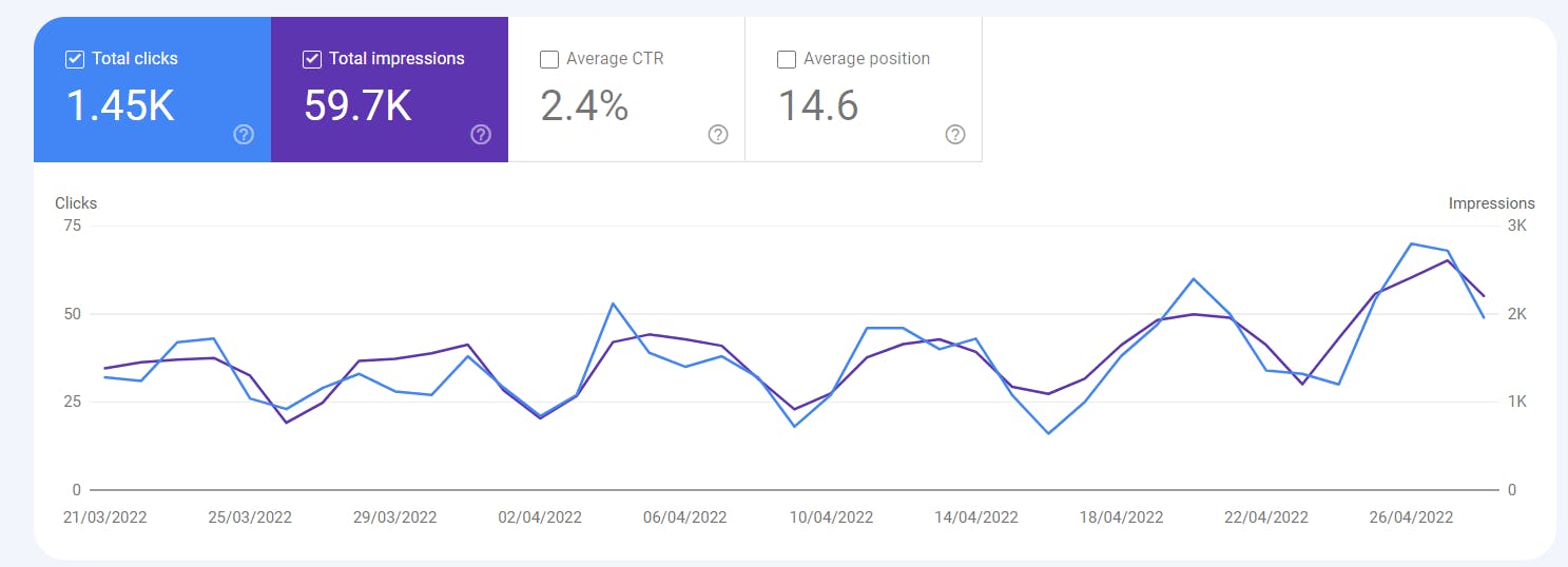 google-search-console-total-impressions.png