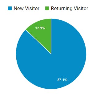 visitors.png