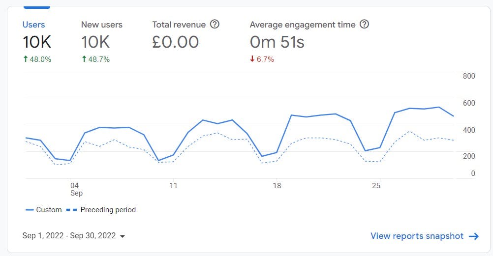 september-2022-10k-visitors.jpg