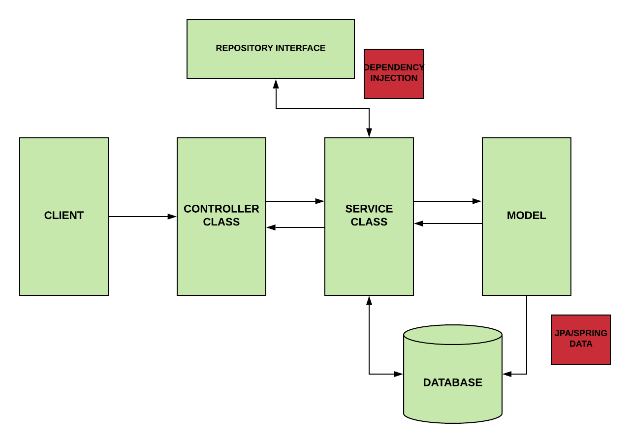 Spring Boot workflow.png