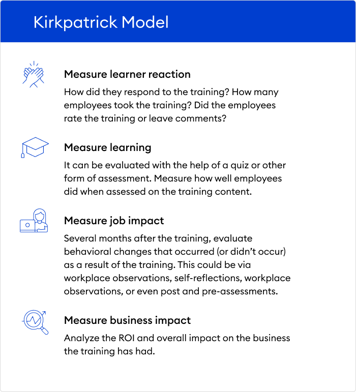 Kirkpatrick Model