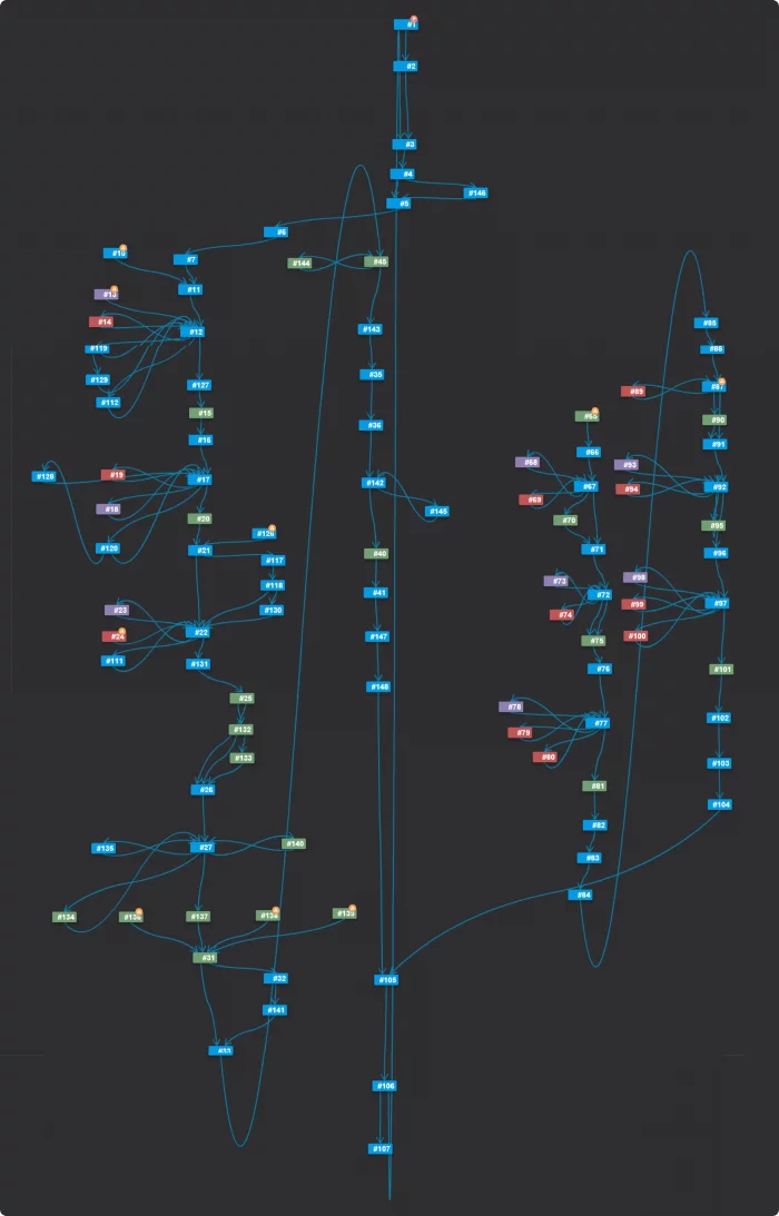 The structure of an educational sim