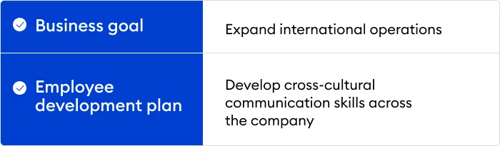 Employee development plan example