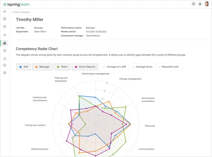 The iSpring Learn's 360-degree assessment module