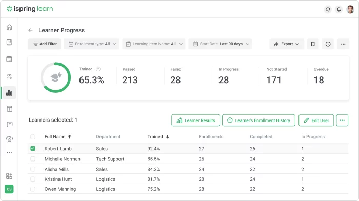 Progress reports in iSpring Learn