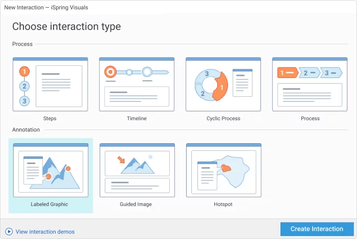 Interactions - a great communication tool to engage users.