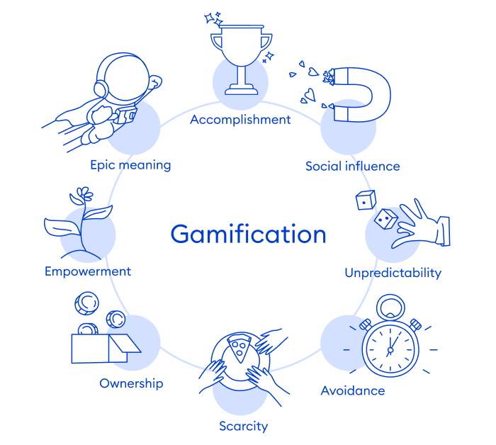 8 core drives of teams motivation