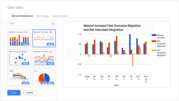 Interactive charts and graphs