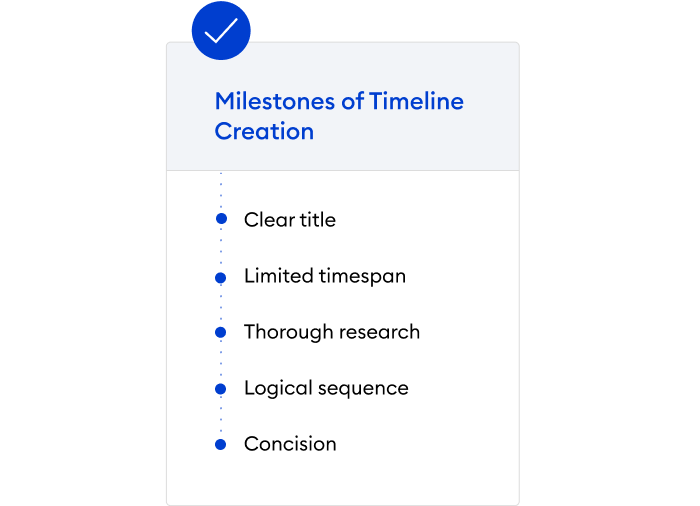 Milestones of a timeline creation