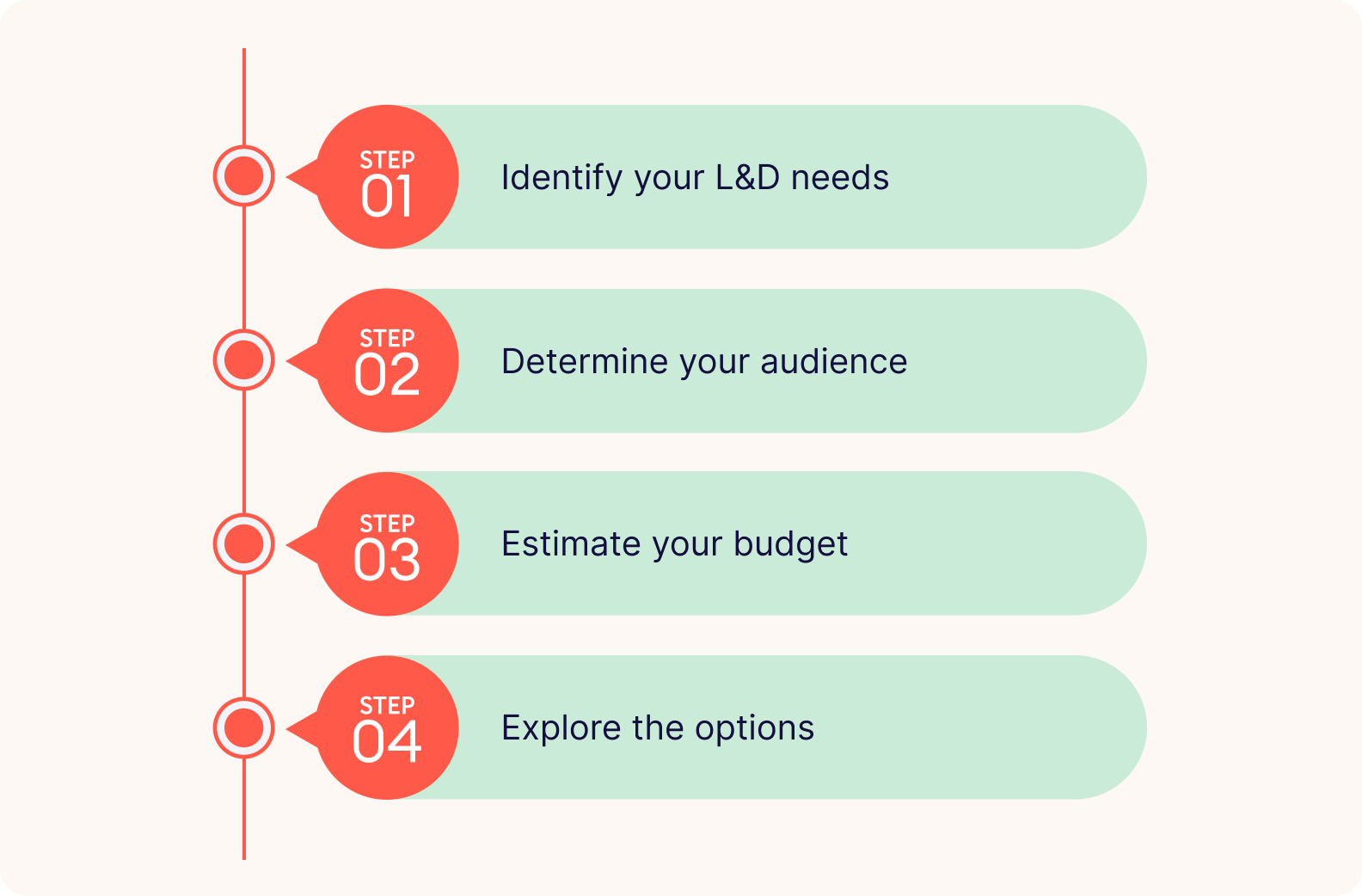 How to choose employee training software