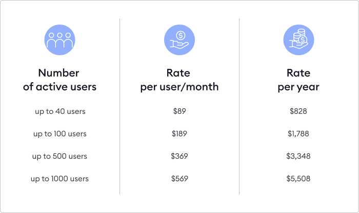 Pay-per-learner LMS pricing model