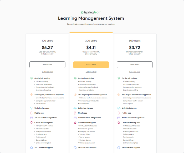 iSpring Learn pricing