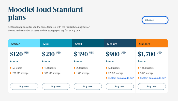 MoodleCloud LMS pricing