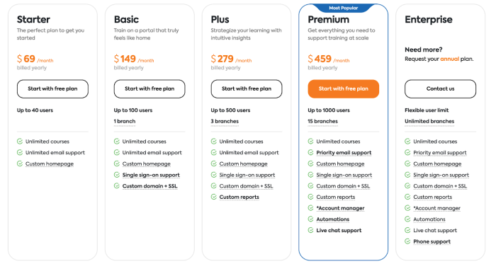 TalentLMS pricing