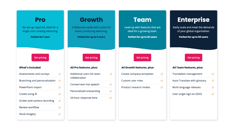 Elucidat pricing plans