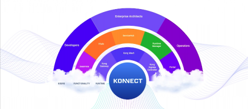 Kong Konnect platform